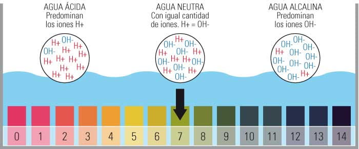 medir ph del jardin